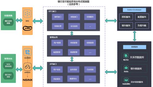解密电商大厂技术面试 分布式扩展与系统设计核心问题深度解析