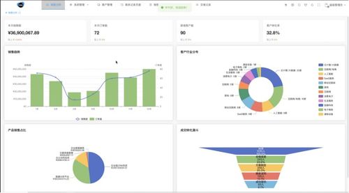 大数据专业毕业设计 融合评分卡与概率加权模型的客户关系管理系统的设计与实现