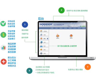 携手卓越技术，赋能企业未来 一站式信息化解决方案专家