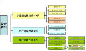 深圳经济特区步行系统规划网站的设计与技术咨询
