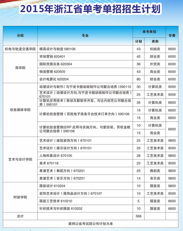 浙江纺织服装职业技术学院2015年浙江省单考单招招生计划网站设计与技术咨询分析